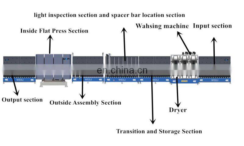 Factory direct sale 2000mm double glazing machine/Automatic flat press insulating glass produce line