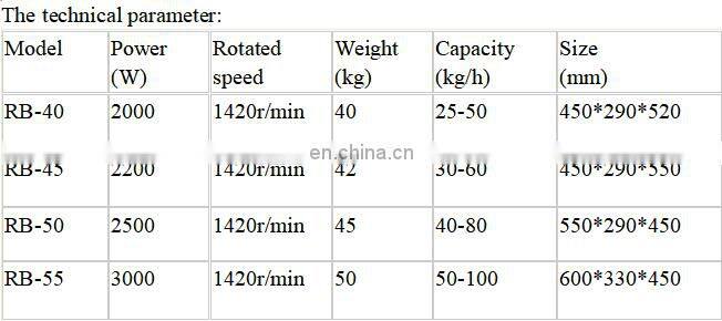 High praise  Grains  crushing  Machine  on sale