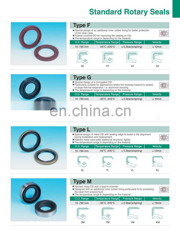 China Factory NBR FKM Rotary Shaft Oil Seal Rubber Double Lip Oil Seals