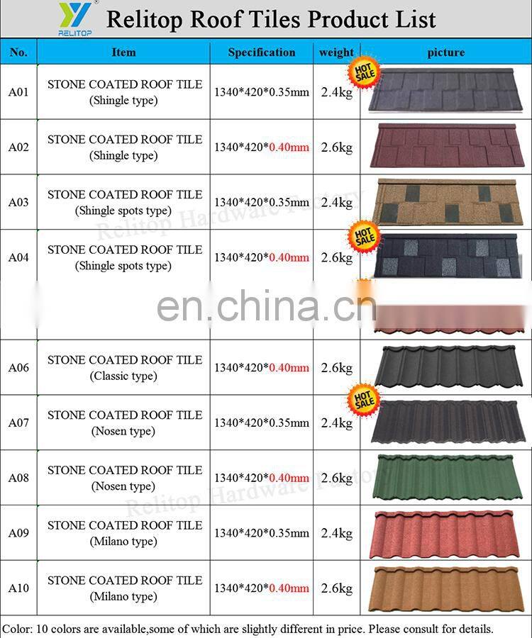 Aluminum zinc building materials flat sheet stone coated metal roofing tile in Nigeria