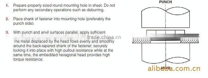 carbon steel nickel plating rivet used for computer mane box