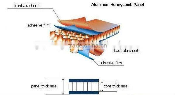 5mm Curved aluminum honeycomb panel with PVDF coating