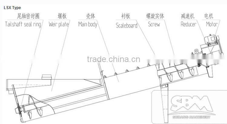 SBM hot sale german technical high quality sand spiral washing machine