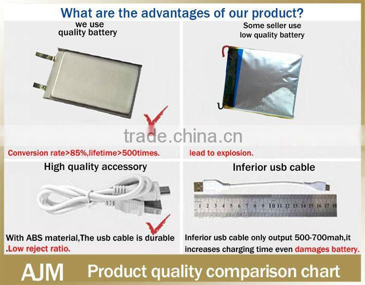 OEM/ODM factory 10000mah solar power bank portable charger extended battery power bank