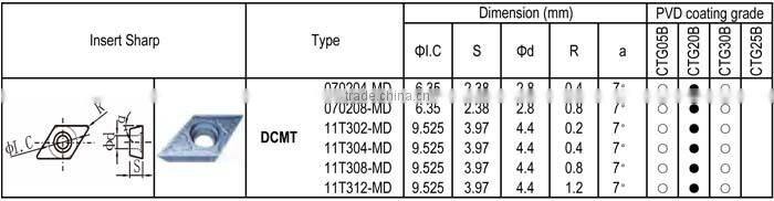 DCMT - MD insert for Stainless Steel Semi-finishing, Positive angle