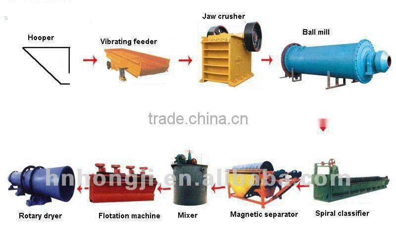 ball mill jar with capacity of 0.56-130TPH and ISO9001:2008 certificate