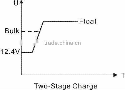 ldsolar pwm solar charge controller 60A 12/24V for solar power system off-grid