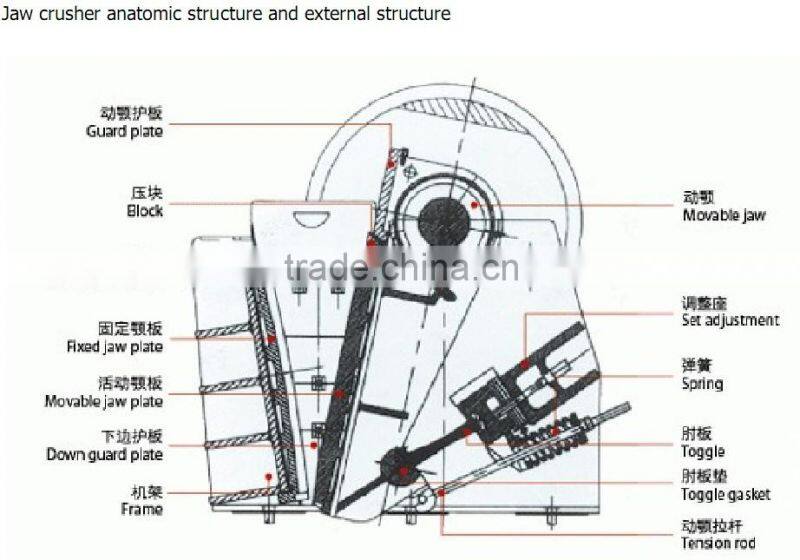 hot selling lab jaw crusher,small jaw crusher for sale