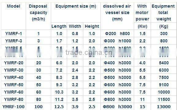 YM Dissolved air flotation machine for sewage treatment equipment/degreaser