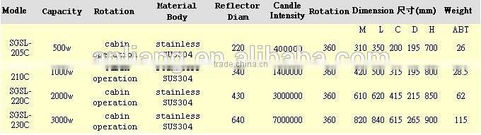 500W 1400000(c/d) deck operation ship 430mm marine light