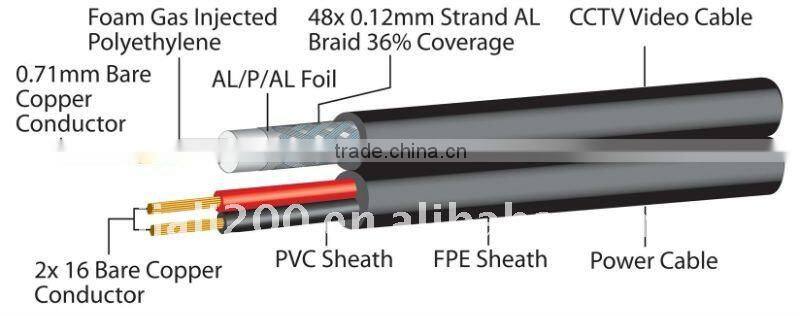 RG59 Coax+2 Core Power cctv cable 100M/150M/300M