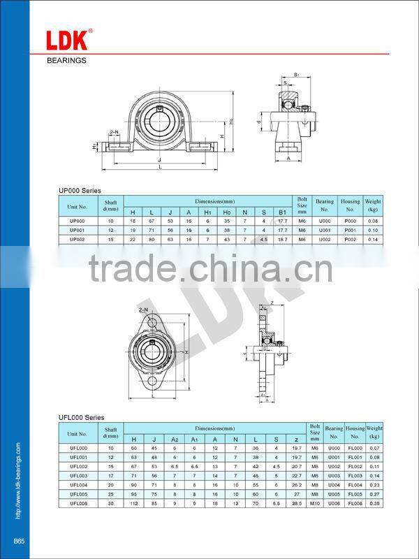 Stainless Steel Miniature Bearing su000 series--ball bearing