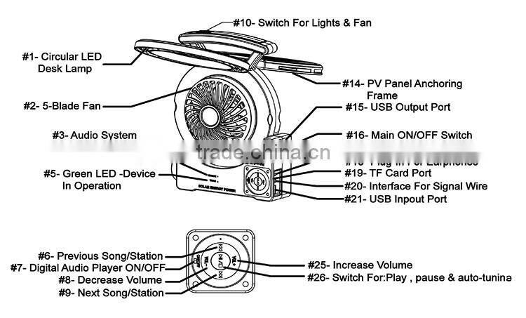 muti function led light radio power bank with fan