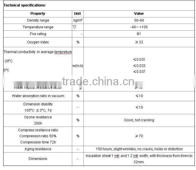 Nitrile rubber insulation sheets, Flexible foam rubber insulation sheet, Rubber foam plastic thermal insulation sheet
