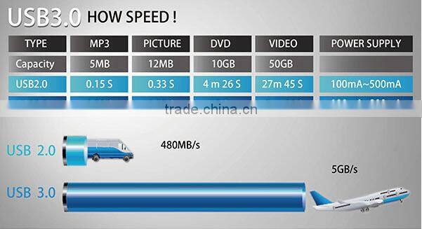 Forida MAC style Type C hub Aluminium hub USB3.0 hub with LED light