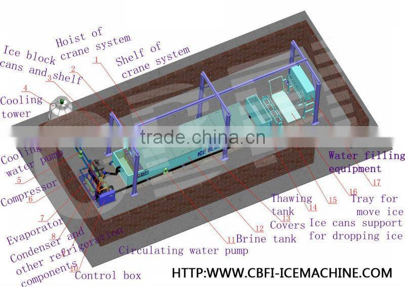 Guangzhou industrial ice block making machine for sale