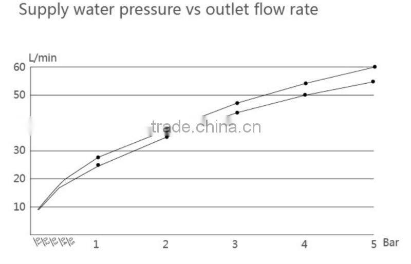 Thermostatic Shower Set