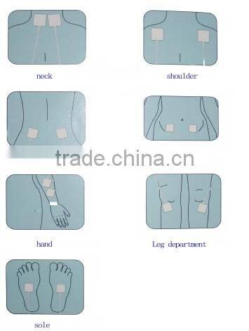 Popular Quantum Magnetic Resonance with TENS therapy