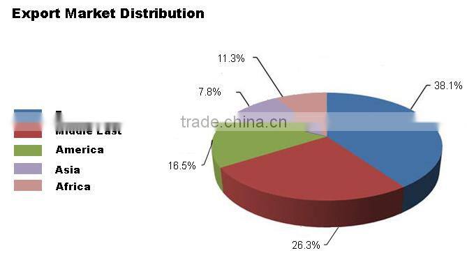 customize backpack pretty peacock daily bag