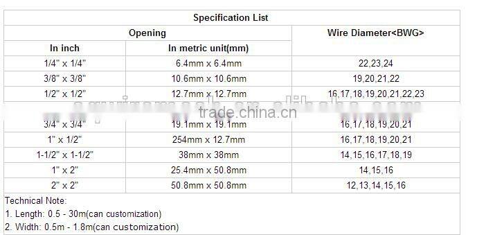 Hot Sale galvanized /PVC coated welded Wire Mesh Fence
