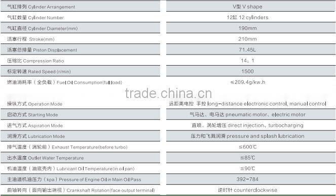 Diesel/gas engine (190 type)