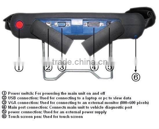 Heavy Duty OBD2 Diagnostic Scanner Update Online
