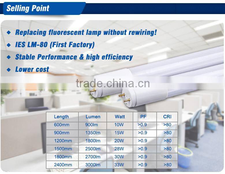 100v-277v/85v-265v Factory Price led tube light