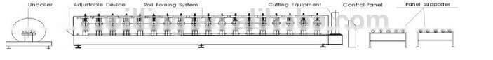 Downpipe and Bender Roll Forming Machine