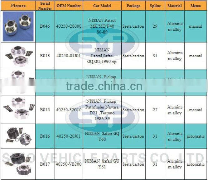 NISSAN Patrol MK/MQ/P40 free wheel hub,40250-C6000