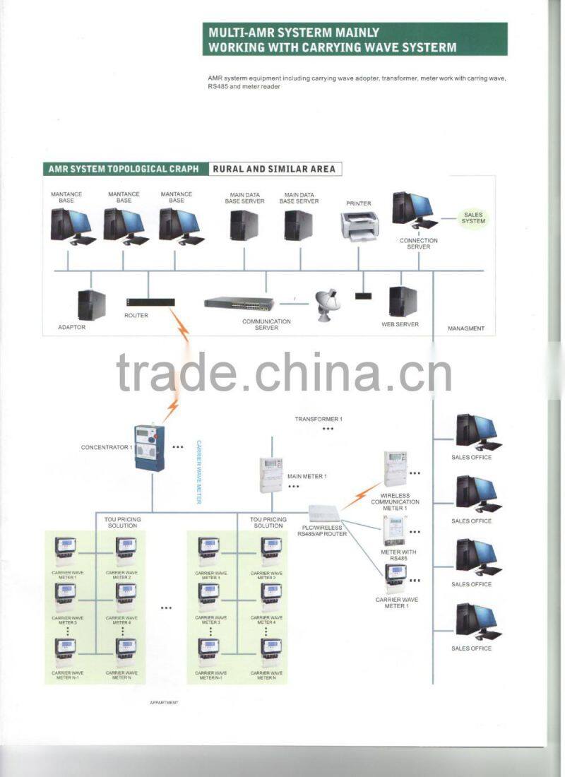 SINGLE PHASE TWO WIRE ELECTRONIC ACTIVE ENERGY METER