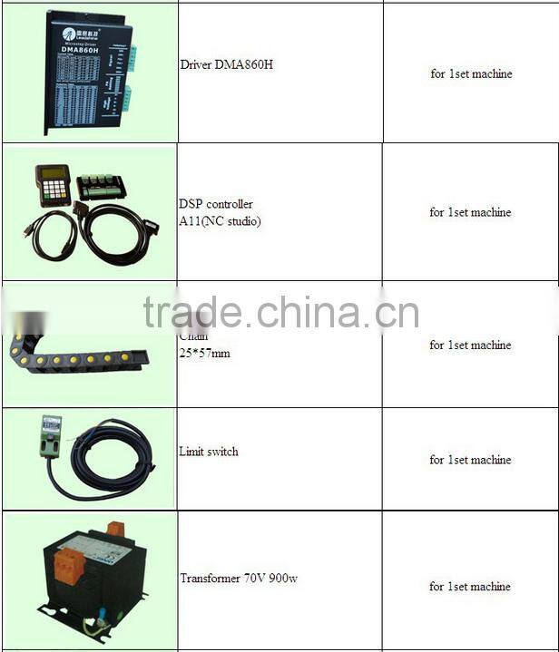 Cheaper Leadshine Stepper Motor Driver