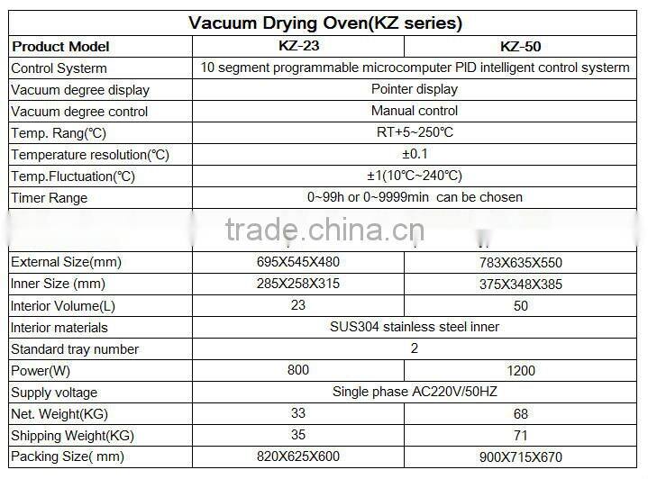 Small test vacuum oven machine drying oven electric motors desiccant drying oven