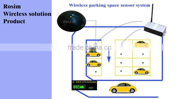 New Innovation wireless parking space sensor for outdoor parking solution
