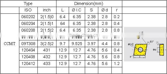 Best-001 korloy carbide inserts