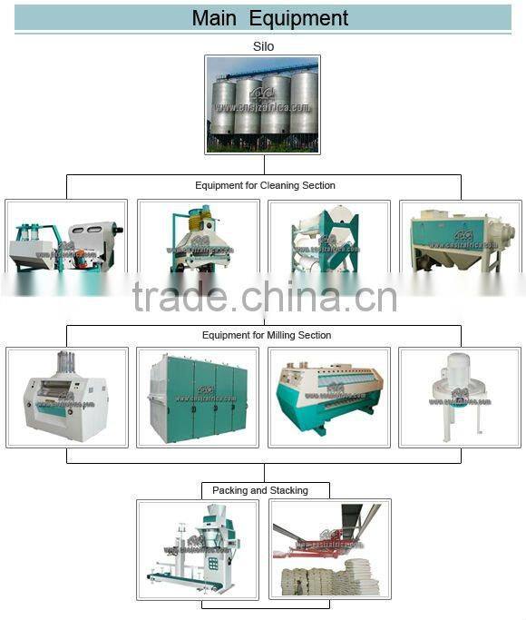 High Efficiency Vibrating Sieve used in flour milling