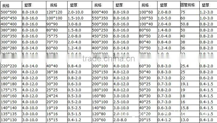 galvanized square pipe/ galvanized square tube