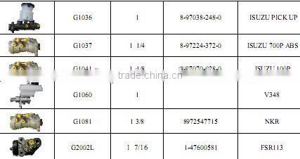 RF8 RD8 RE8 clutch master cylinder with repair kit for nissans UD diesel truck CW52