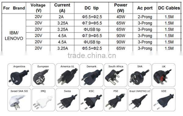 for lenovo ac adapter 65w 20v for Lenovo V570 ac adapter charger adapter for lenovo V470