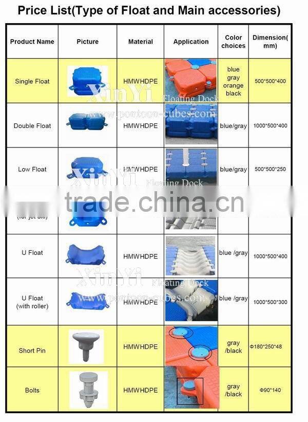 CE certified Plastic Drive on Dock