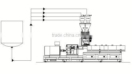 batch fodder feed mixing machine/feed blender