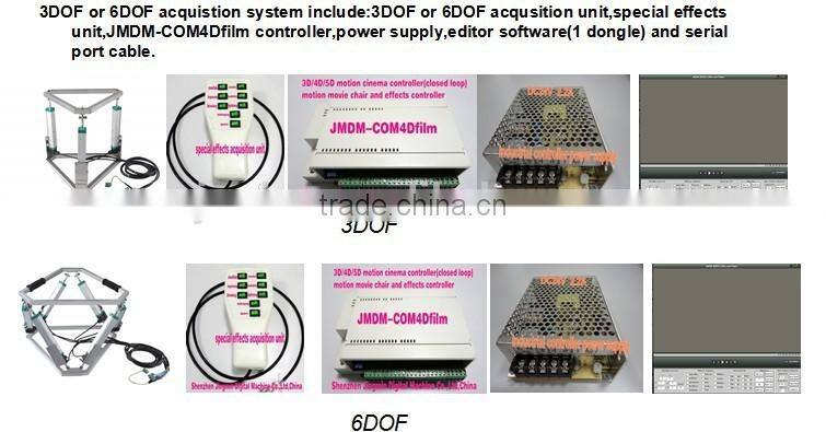 JMDM-5D cinema player