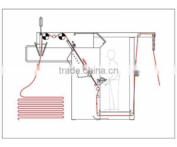 SUNTECH Fabric Inspection Machine with Length Meter Counter