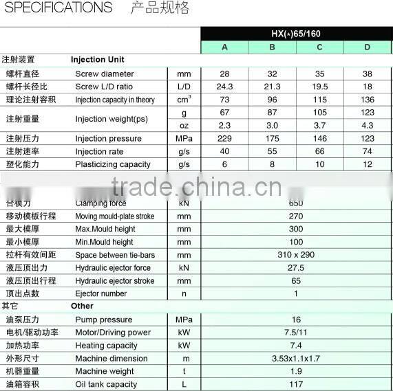 65Ton Plastic Bucket Making Machine Servo Motor Plastic Injection Molding Machine