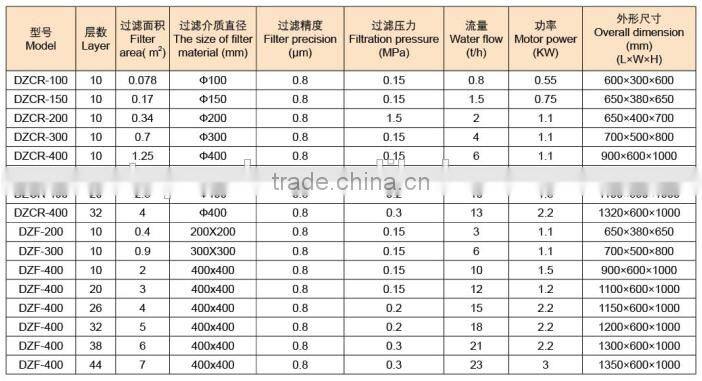 membrane filter sterilization, beverage industry filter press with good filter precision