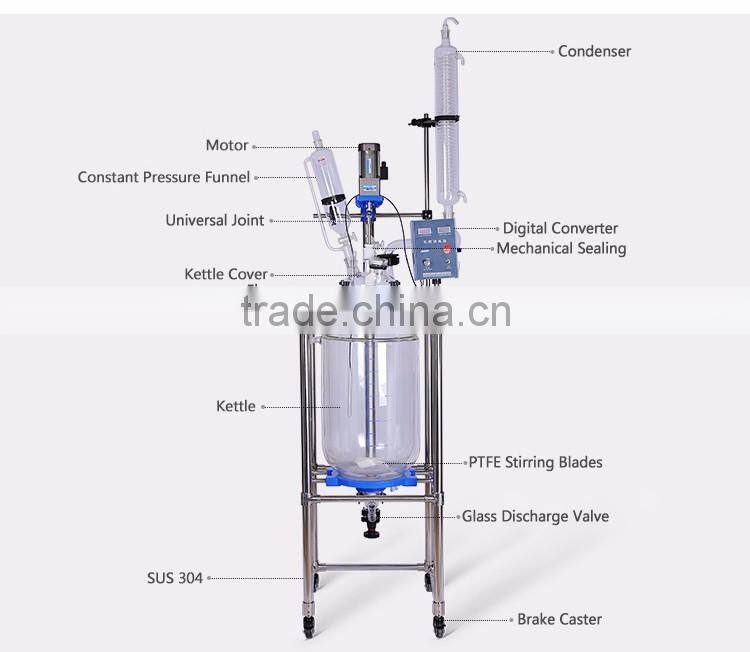 KD Explosion-proof Continuous Stirred Tank Glass Reactor