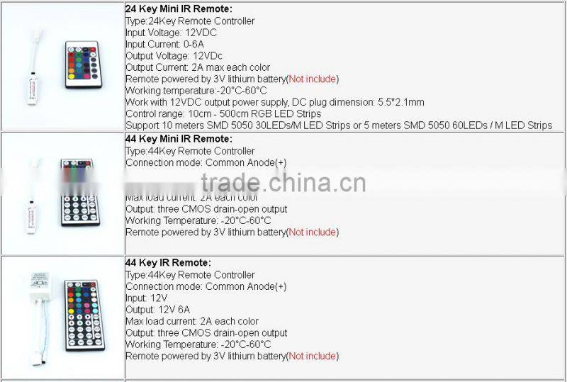 As Customized cheap led strip light