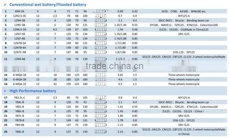 12V 2.5AH motorcycle/Scooter battery