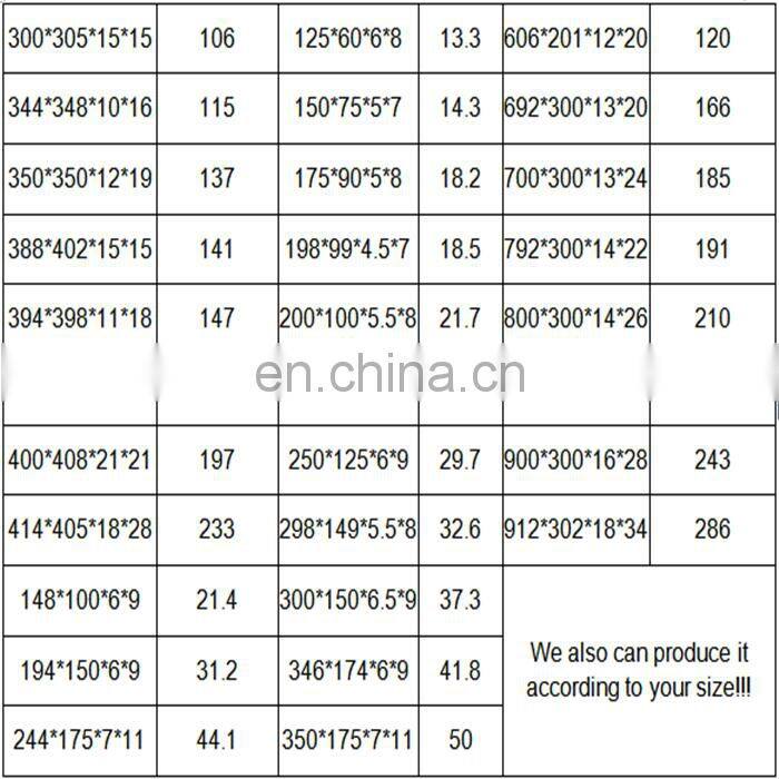 Hot sale aluminum steel beam prices philippines