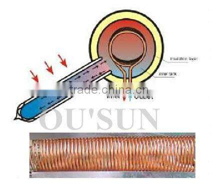Thermo-siphon pre-heated solar water heater