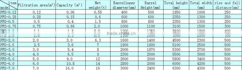 PFD-Horizontal plate multi-functional machine of filtration washing and drying
